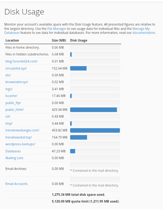 cPanel Disk Usage