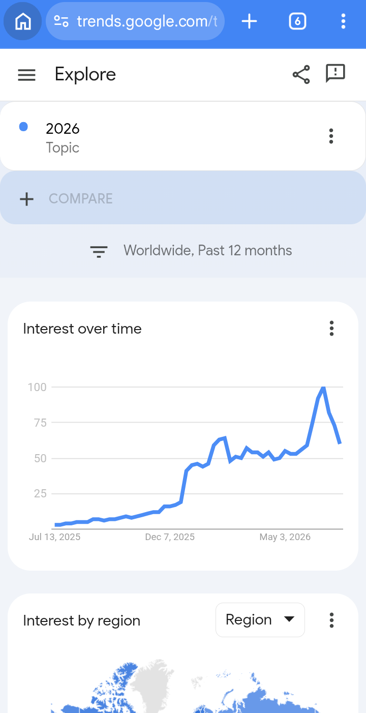 Youtube google trends 