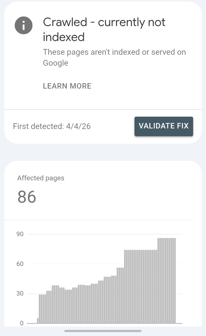 Crawled – Currently Not Indexed