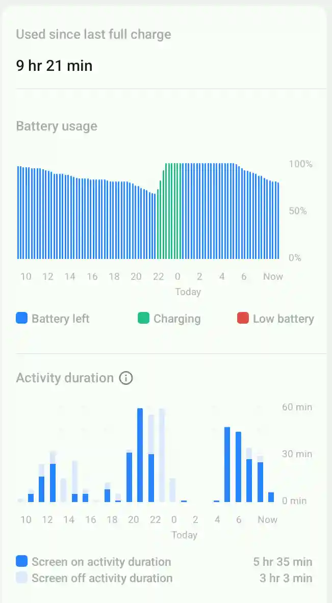 smartphone battery usages
